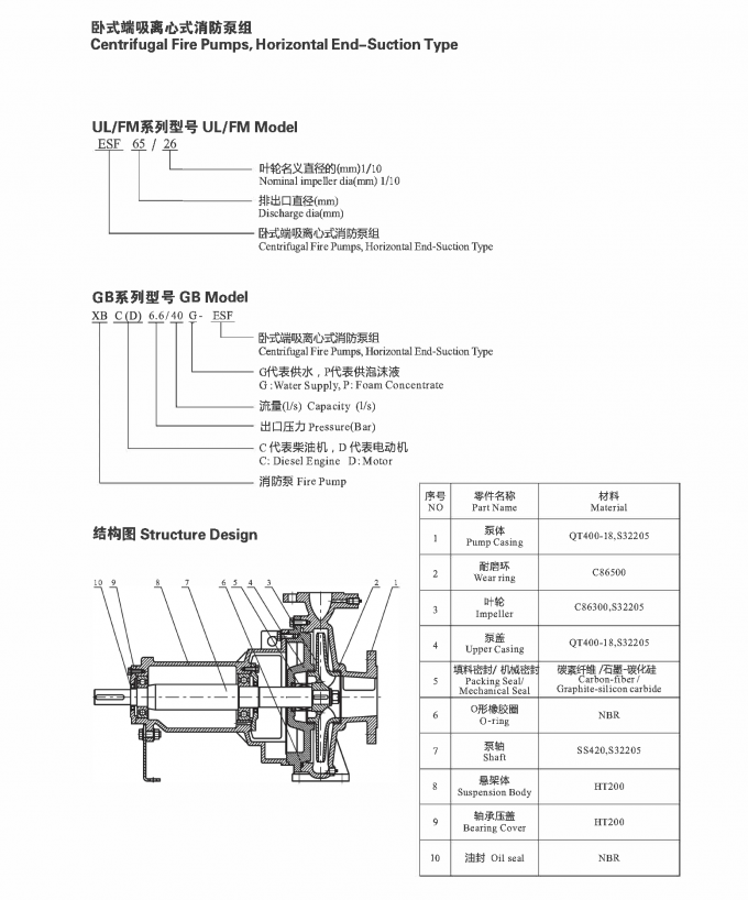 Diesel Engine End Suction Fire Pump With Eaton Cotroller UL FM EN12845 ...