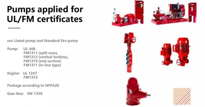 UL FM Diesel Engine Fire Pump Set Horizontal Split Case Fire Fighting Pumps